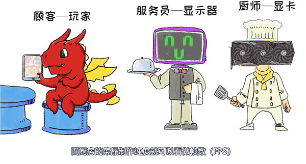 率的关系 畅享高帧率游戏体验亚游ag电玩明白帧数与刷新(图3)