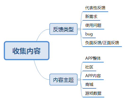 31全新上线 打造游戏平台商城新AG真人平台亿乐社区App系统(图2)