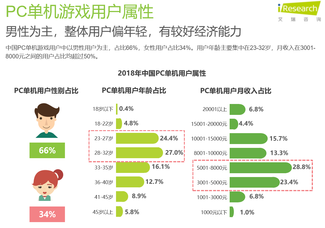 31全新上线 打造游戏平台商城新AG真人平台亿乐社区App系统(图6)