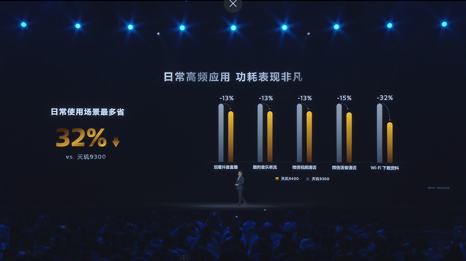 骑绝尘大型游戏满帧一条线功耗一路降AG真人网站天玑9400 GPU一(图12)