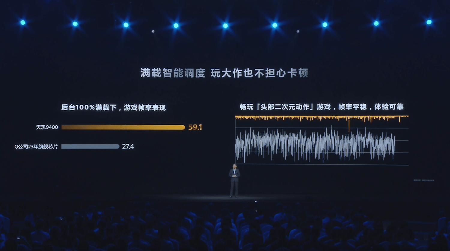 骑绝尘大型游戏满帧一条线功耗一路降AG真人网站天玑9400 GPU一(图16)